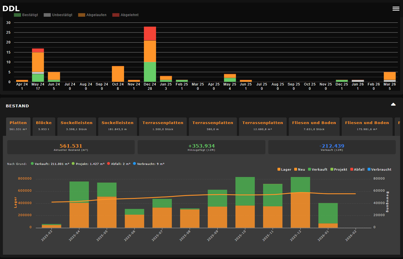 DDL platform overview on tablet